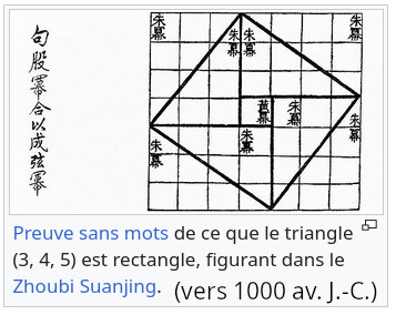 théorème de Pythagore dans les mathématiques chinoises.jpg